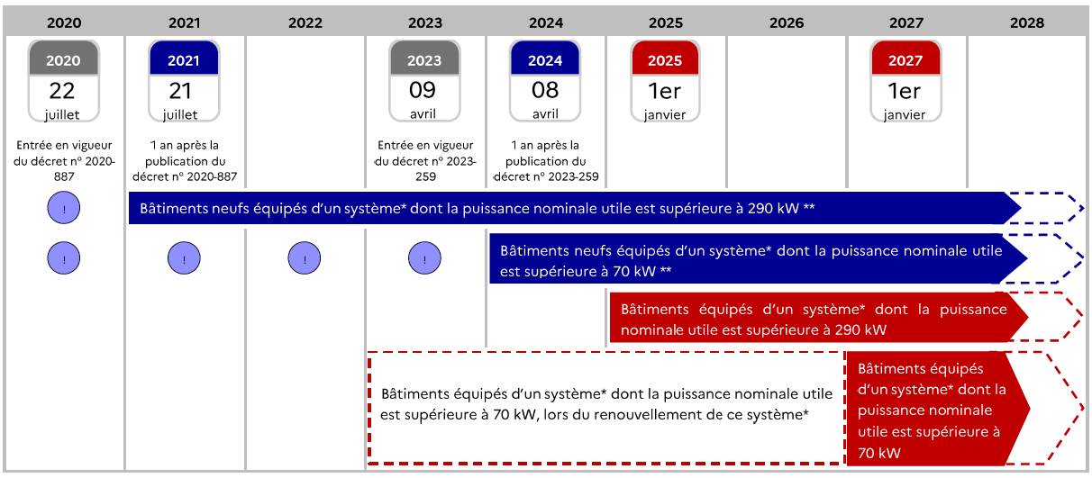 Chronologie-decret-bacs-2023-2024-2025-2027